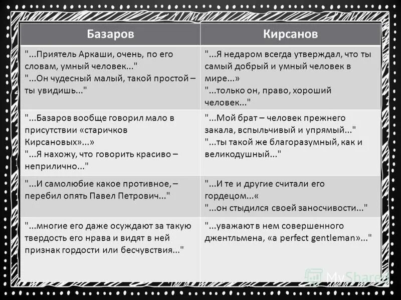 Базаров и Кирсанов. Базаров и Кирсанов отношение к народу.