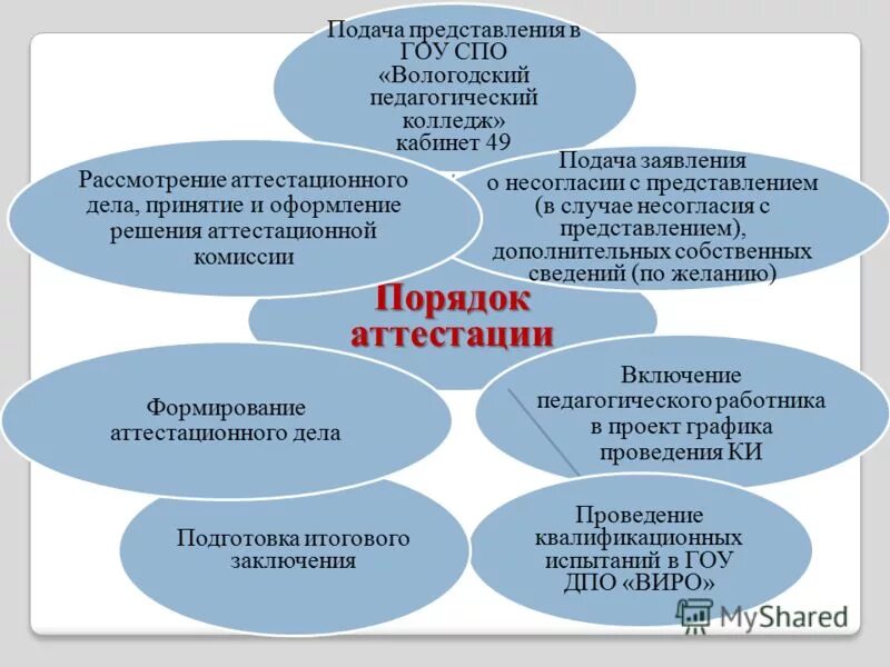 Сотрудники государственных образовательных учреждений. Публичное представление предъявление своего продукта. Гоу СПО КРАПТ подача заявления.