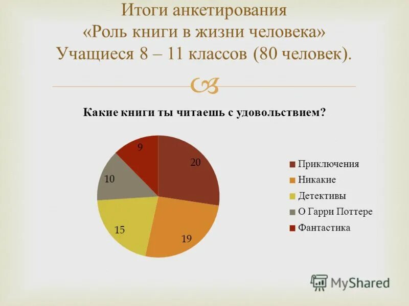 Анкетирование в книжном магазине