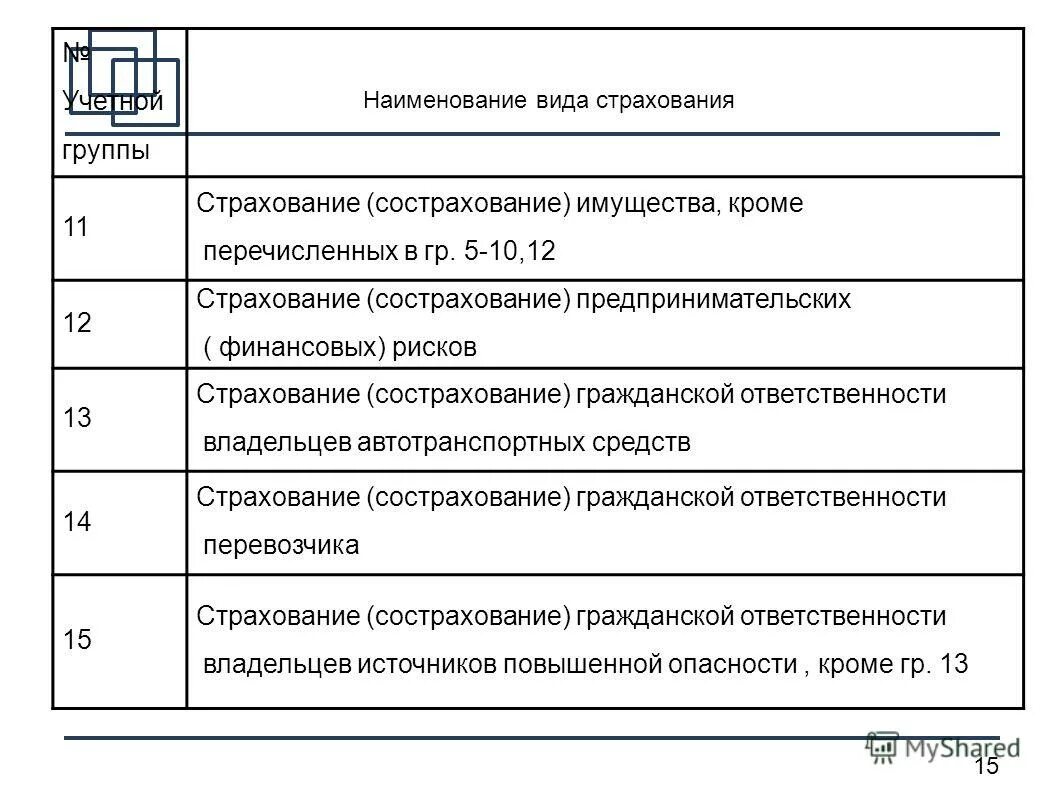 Ооо групп наименование