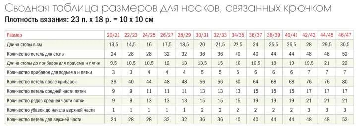 Сколько на носок надо набрать петель. Схема носков крючком 39 размер. Таблица размеров носков для вязания. Размер носка крючком. Сколько петель на носки.