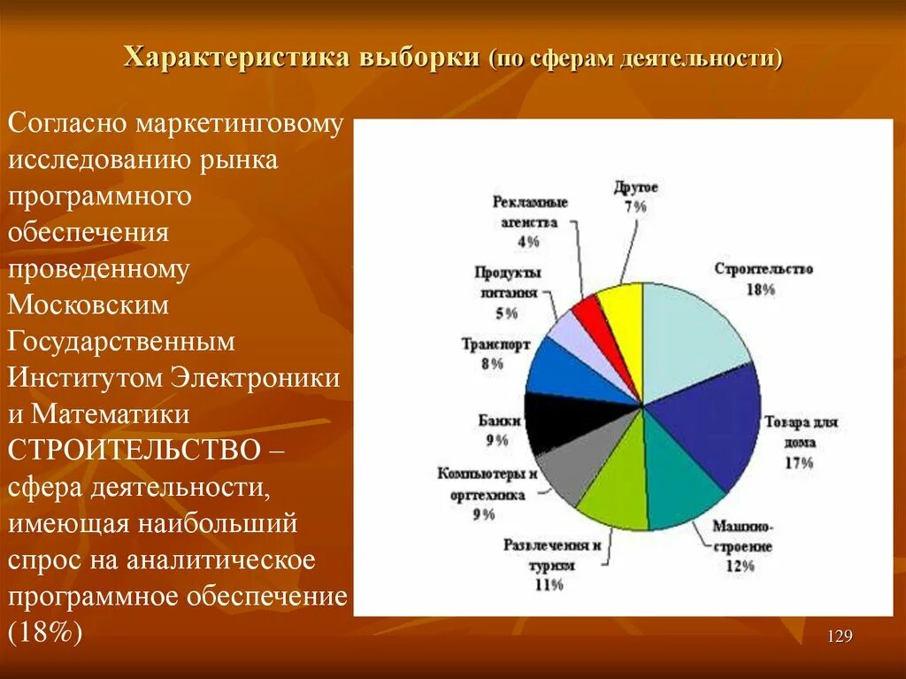 Врач какая сфера деятельности. Сферы деятельности. Сферы деятельности работы. Сферы деятельности человека. Рынок по сферам деятельности.