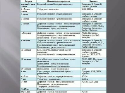 Часы прививок