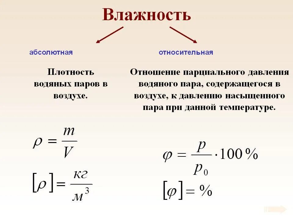 Влажность через давление. Абсолютная и Относительная влажность воздуха физика. Абсолютная влажность воздуха формула. Формула для определения относительной влажности воздуха. Абсолютная влажность водяного пара формула.