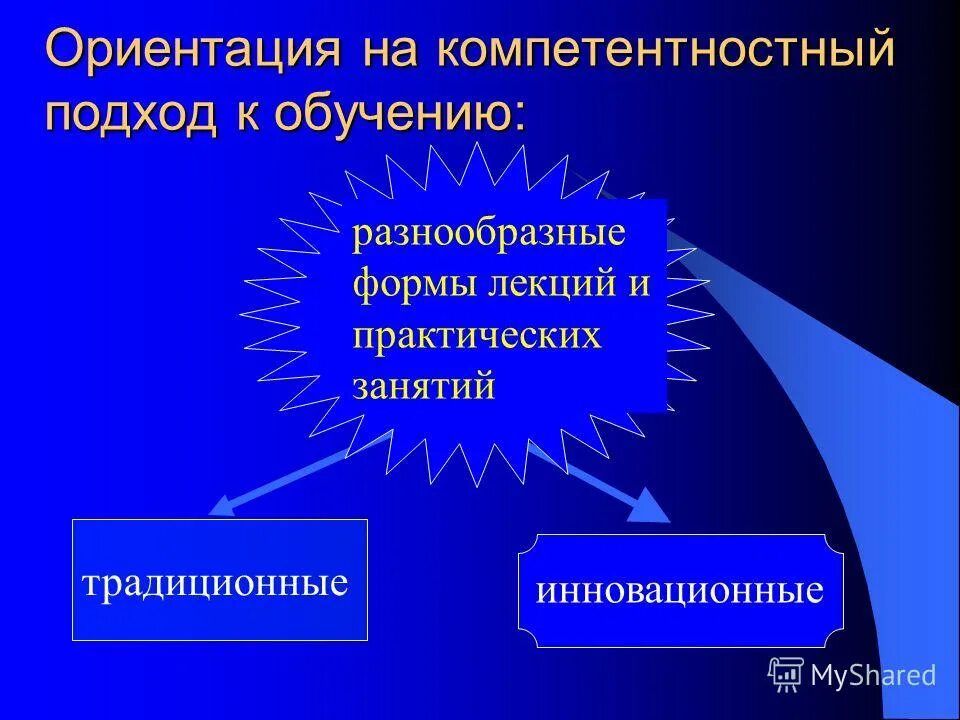 Методические требования к проведению семинарского занятия. Формы лекций и практических занятий. Формы лекций и практических занятий. Лекционных и практических работ. Формы и методы проведения занятий.