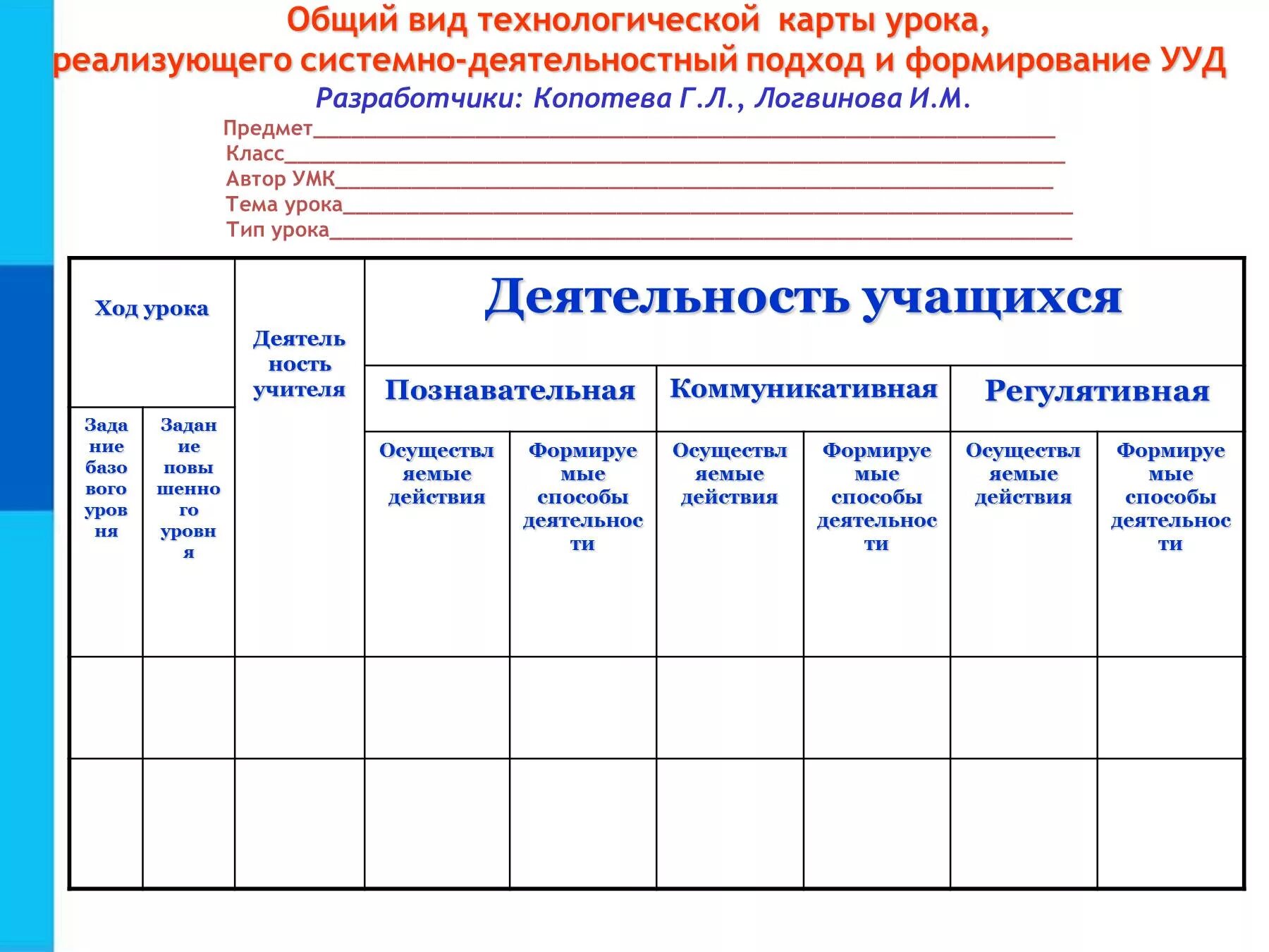 Разработки уроков математика фгос. Технологическая карта урока системно-деятельностного подхода. УУД для технологической карты. Технологическая карта учебного занятия (урок по ФГОС). УУД ФГОС технологическая карта.