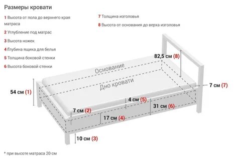 Размер матраса на кровать 90 200