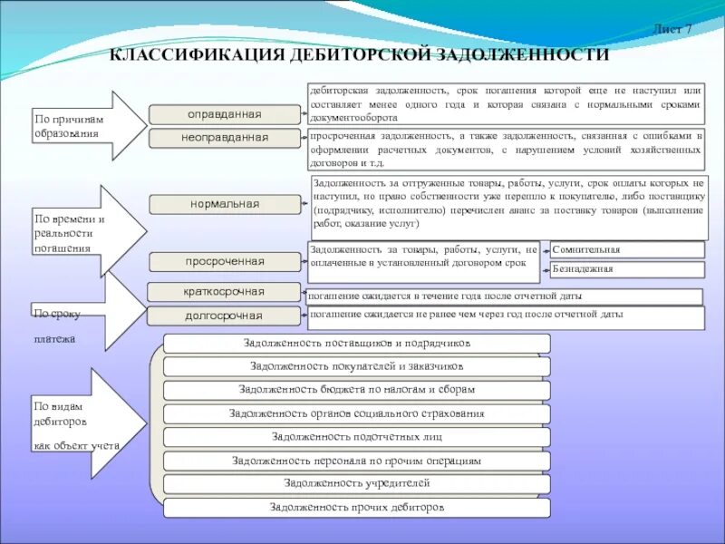Тоо по работе с дебиторами