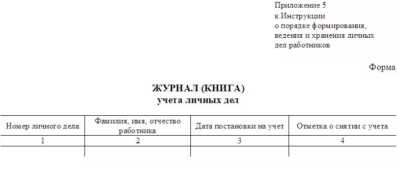 Образец журнала учета работников. Образец журнала ведения личных дел сотрудников. Журнал учета личных дел обучающихся. Журнал учета личных дел сотрудников школы образец. Журнал регистрации личных дел сотрудников образец 2022.