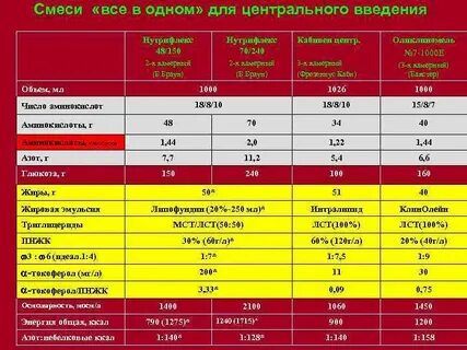 После характеристики