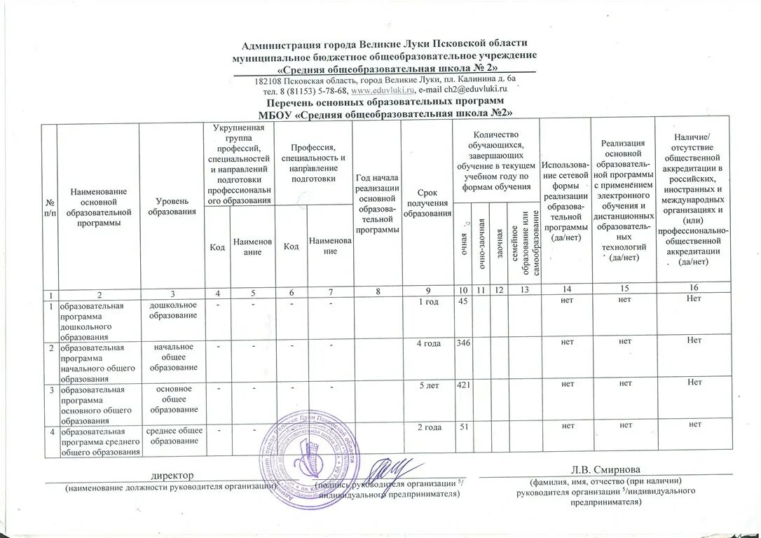 Реестр основных образовательных программ. Наименование образовательной программы это. наименование образовательной программы в школе. наименование общеобразовательной программы. наименование образовательных программ (программы).