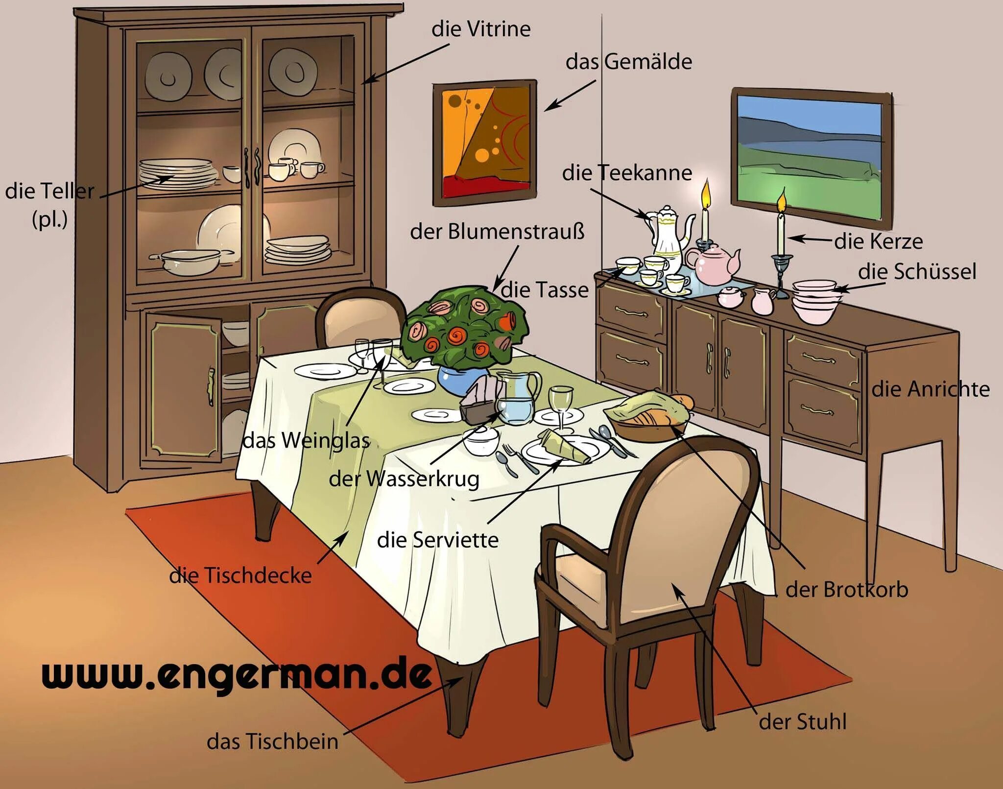 Техника на немецком языке. Комнаты на немецком языке. Предметы в комнате на немецком. Описание комнаты на немецком. Тема квартира на немецком языке.