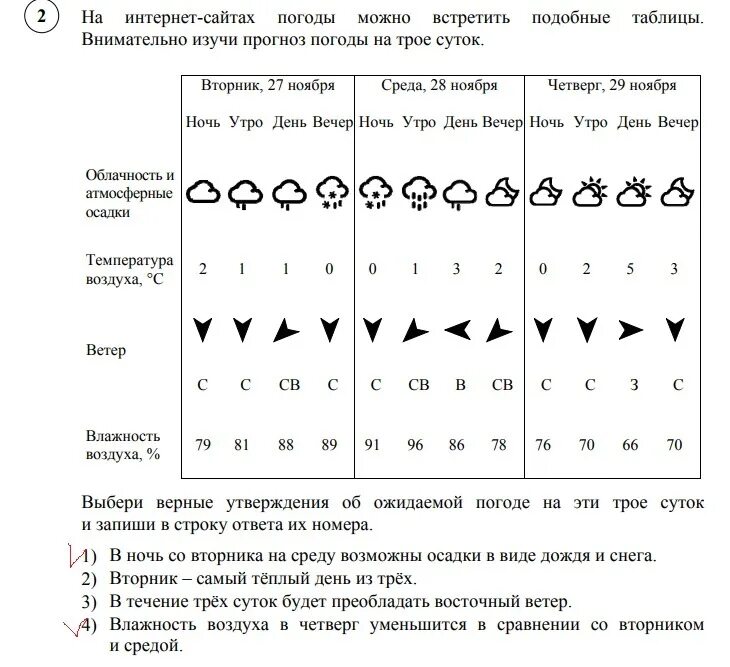 Впр внимательно рассмотри таблицу. Таблица погоды на трое суток. Изучи прогноз погоды на трое суток. На сайтах погоды можно встретить подобные таблицы. Таблица сайтов погоды.