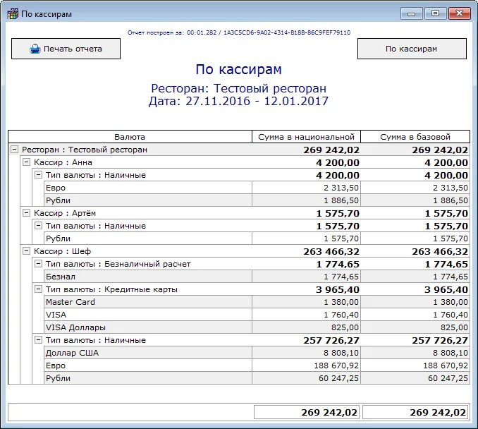 Отчет группы. Отчет 5-гр. Отчет о выручке для арендодателя. 5 Гр отчетность. Отчет по выручке арендодателей.