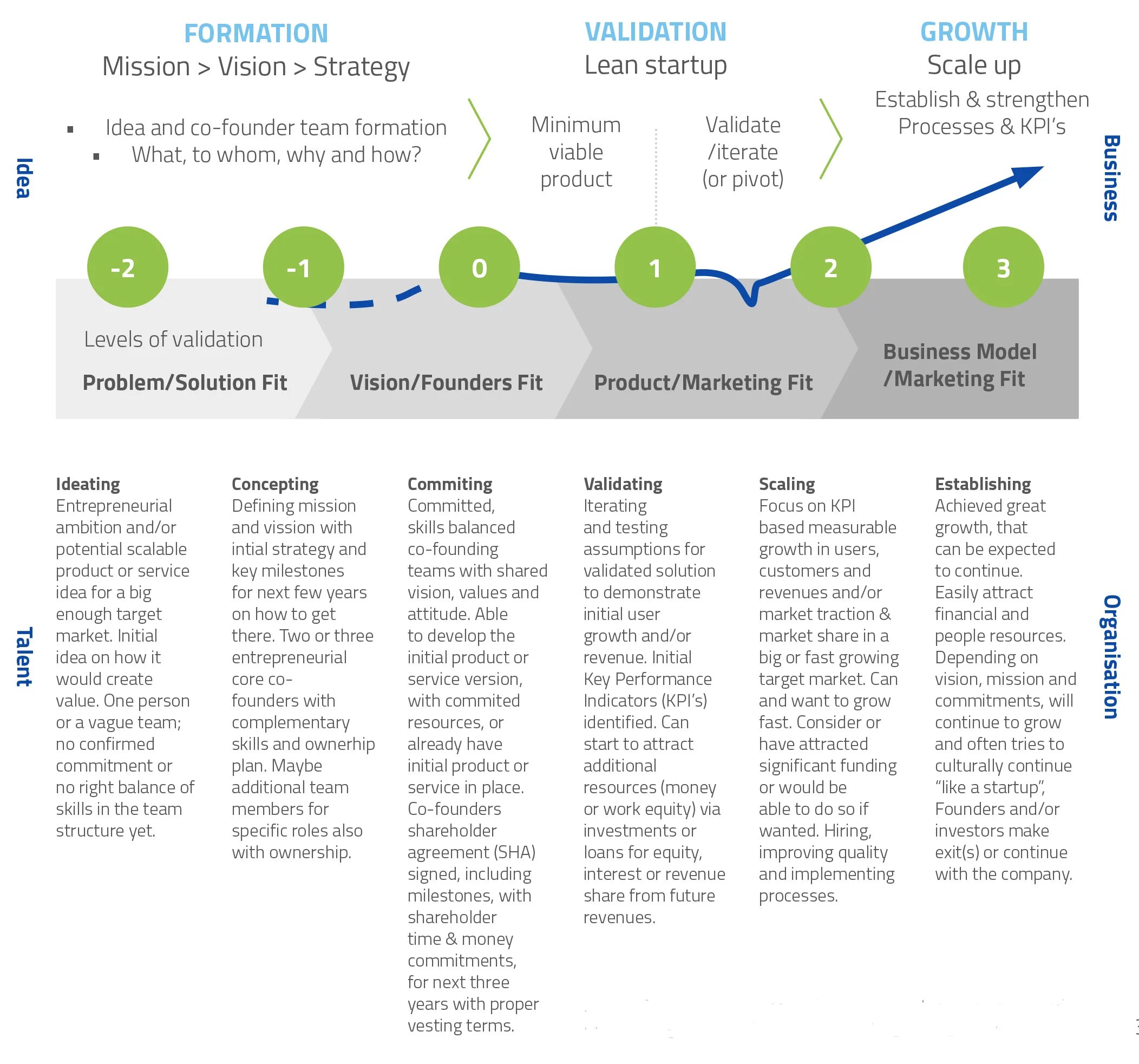 Тестирование стартап. Стратегия стартапа. развитие стартапа. stages of startup development. product development stages.