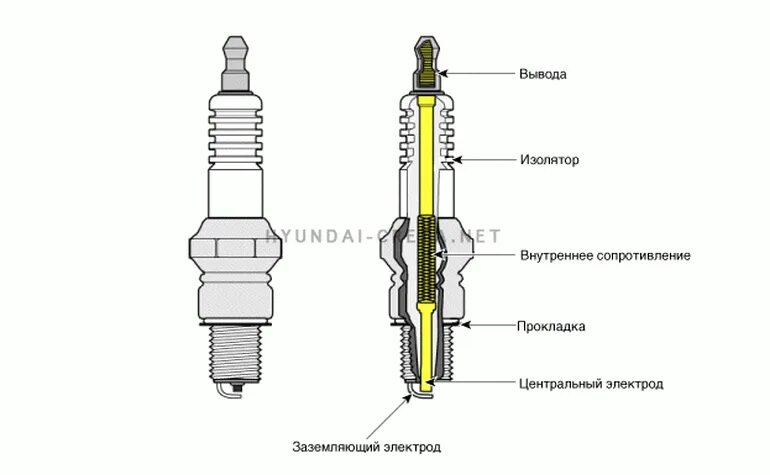 Какого размера свечи