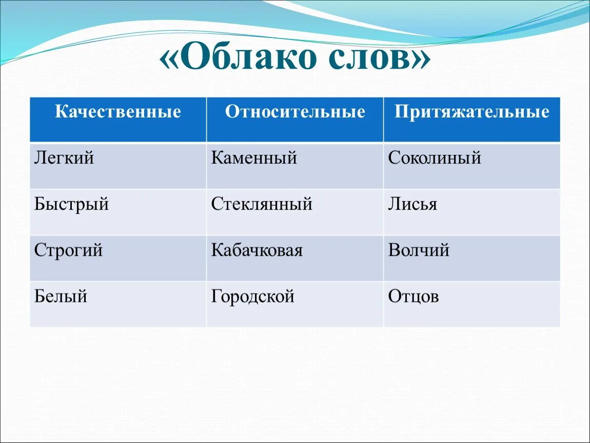 Относительное качественное притяжательное кратко. Качественные слова. Качественные прилагательные слова. Качественные относительные. Качественные относительные примеры.