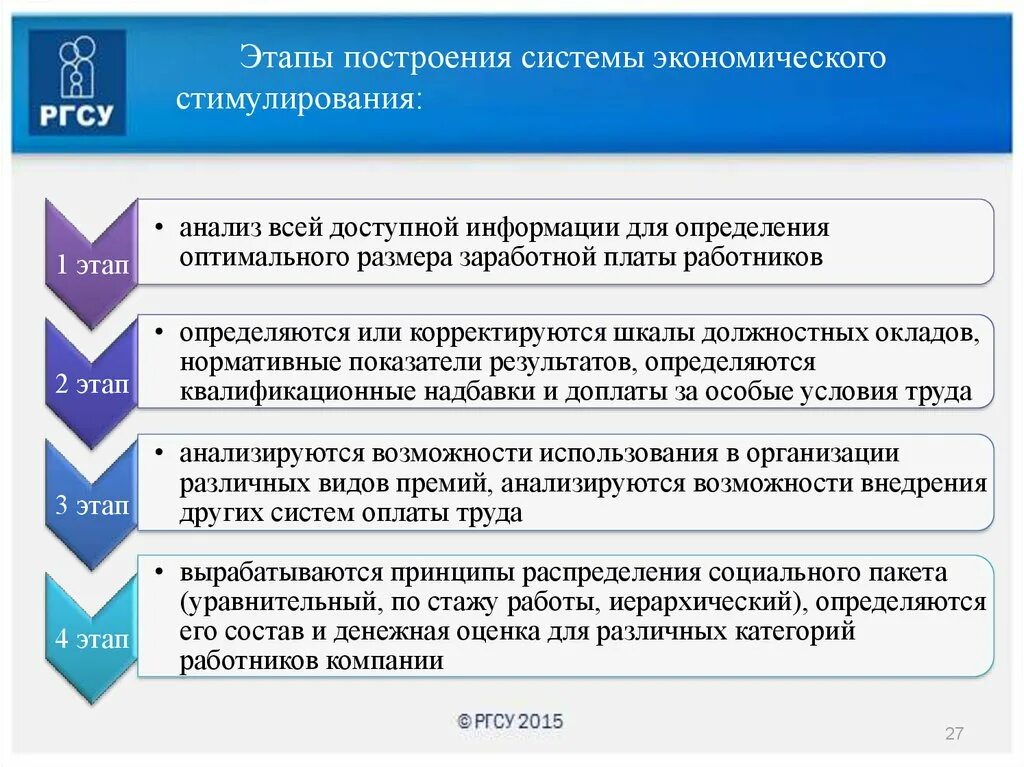 Экономическое стимулирование работника. Этапы внедрения системы мотивации. Этапы внедрения системы мотивации персонала. Системы экономического стимулирования. Этапы по внедрению системы мотивации.