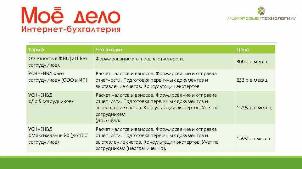 Отчет ооо на усн без работников. Бухгалтерия для ИП на УСН 6 без сотрудников. УСН ИП без сотрудников. Отчетность ООО на УСН. УСН что это в бухгалтерии.