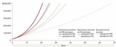 В месяц в зависимости