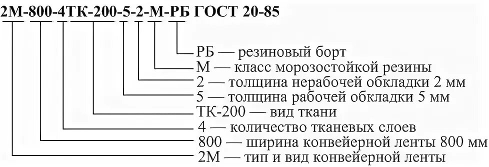 Лента транспортерная обозначение. Маркировка конвейерной ленты по ГОСТ 20-85. Расшифровка обозначения транспортерной ленты. Лента транспортерная маркировка расшифровка.