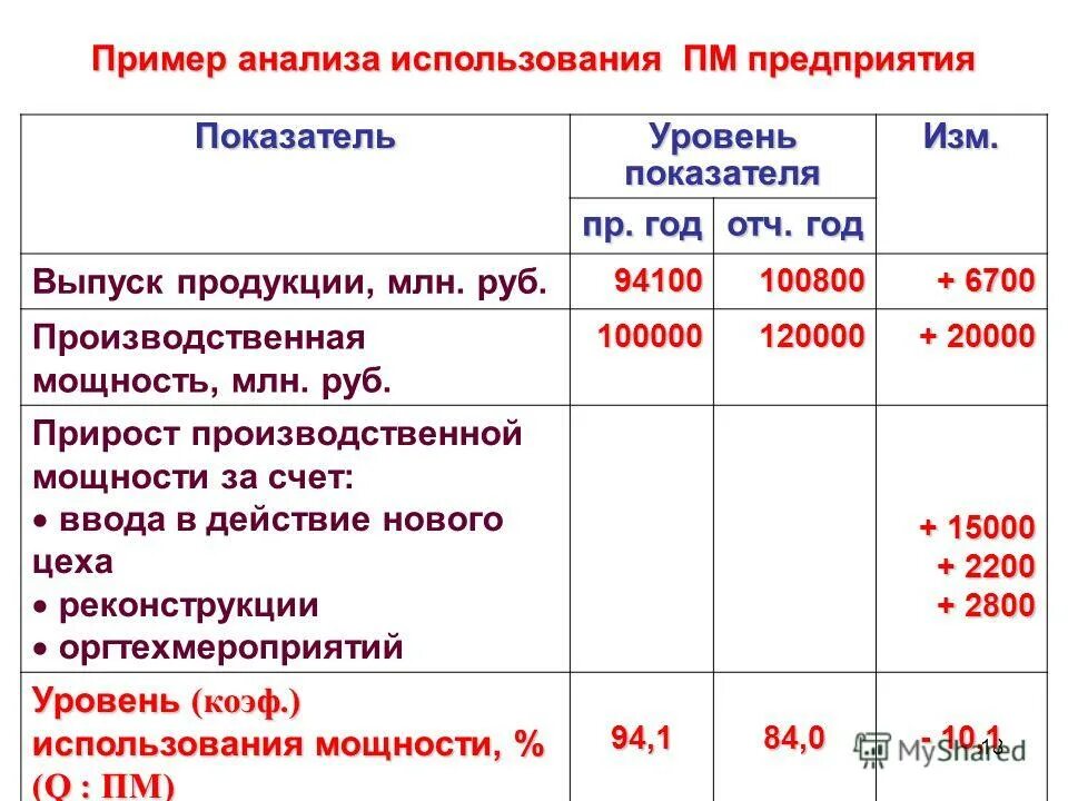 пример заполнения пм. инфо предприятие. оборотные средства дополнительно вовлечение в оборот. бух баланс и отчет о финансовых результатах. 4.
