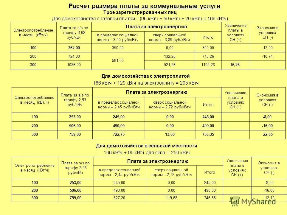 Тарифы на электроэнергию в россии сильно различаются. Расчет социальной нормы потребления электроэнергии. Норматив потребления электроэнергии на 1 человека со счетчиком. Социальная норма на электроэнергию в Ростовской области в 2023 году. Норматив расхода электроэнергии на 1 человека в месяц.