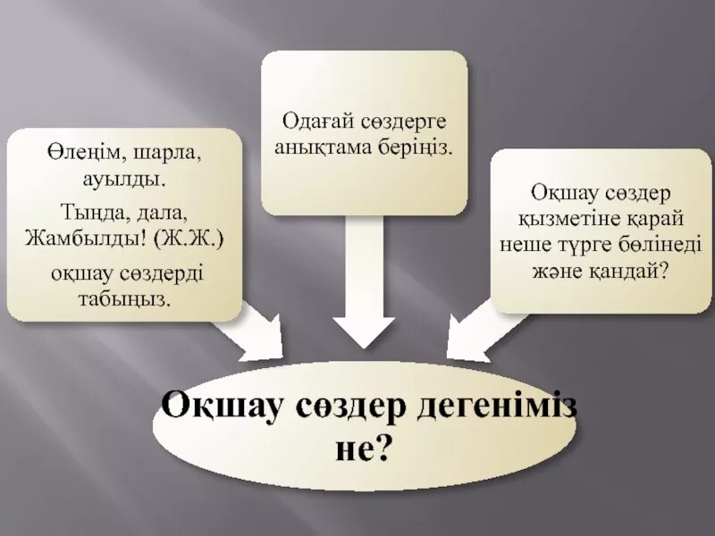 Термин сөз дегеніміз не. Синоним антоним омоним дегеніміз не. Еліктеу сөздер дегеніміз не. Лексика дегеніміз не ереже. Біріккен сөздер картинка.