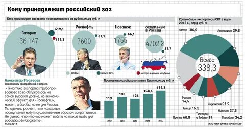 Кому он принадлежит