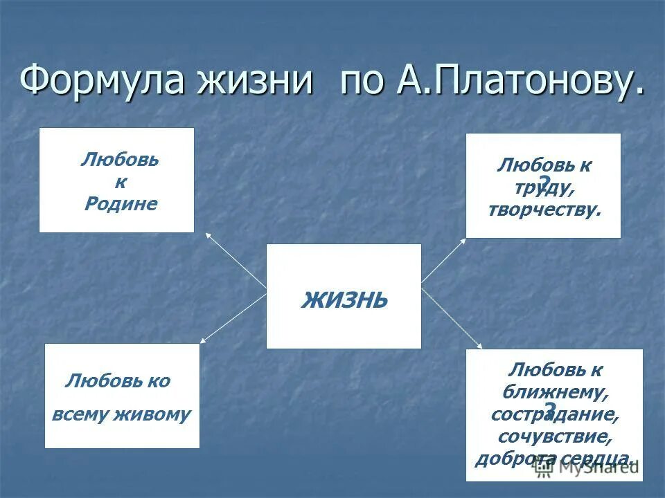 жизненная формула. формула жизни для презентации. формула жизни платонова. формулы в жизни человека. формула жизни рисунок.