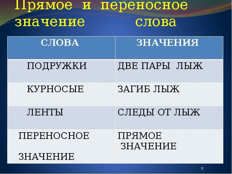 Слово белый переносное значение