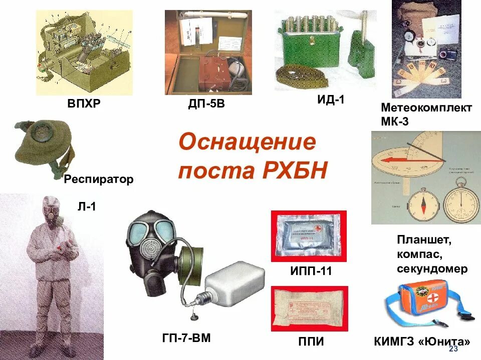 Создание поста 1. Пост РХБ наблюдения. Оснащение поста радиационного и химического наблюдения. Оборудование поста РХБ наблюдения. Оборудование поста РХБЗ.