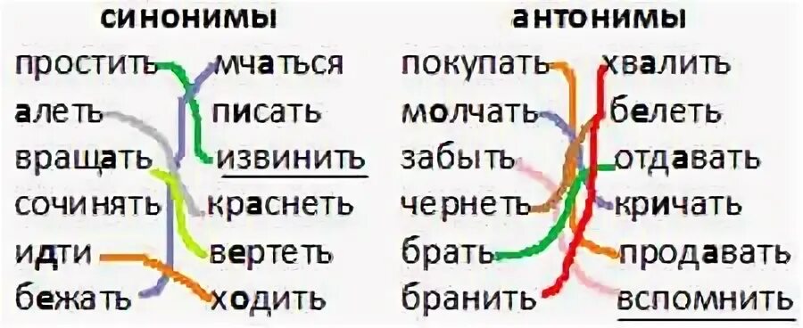 Прочитайте соедините линией слова синонимы. Соедините линиями синонимы и антонимы. Соедините линиями синонимы и антонимы 2 класс. Прочитайте соедините линиями синонимы и антонимы 2 класс. Рабочая тетрадь по русскому языку 2 класс синонимы и антонимы.