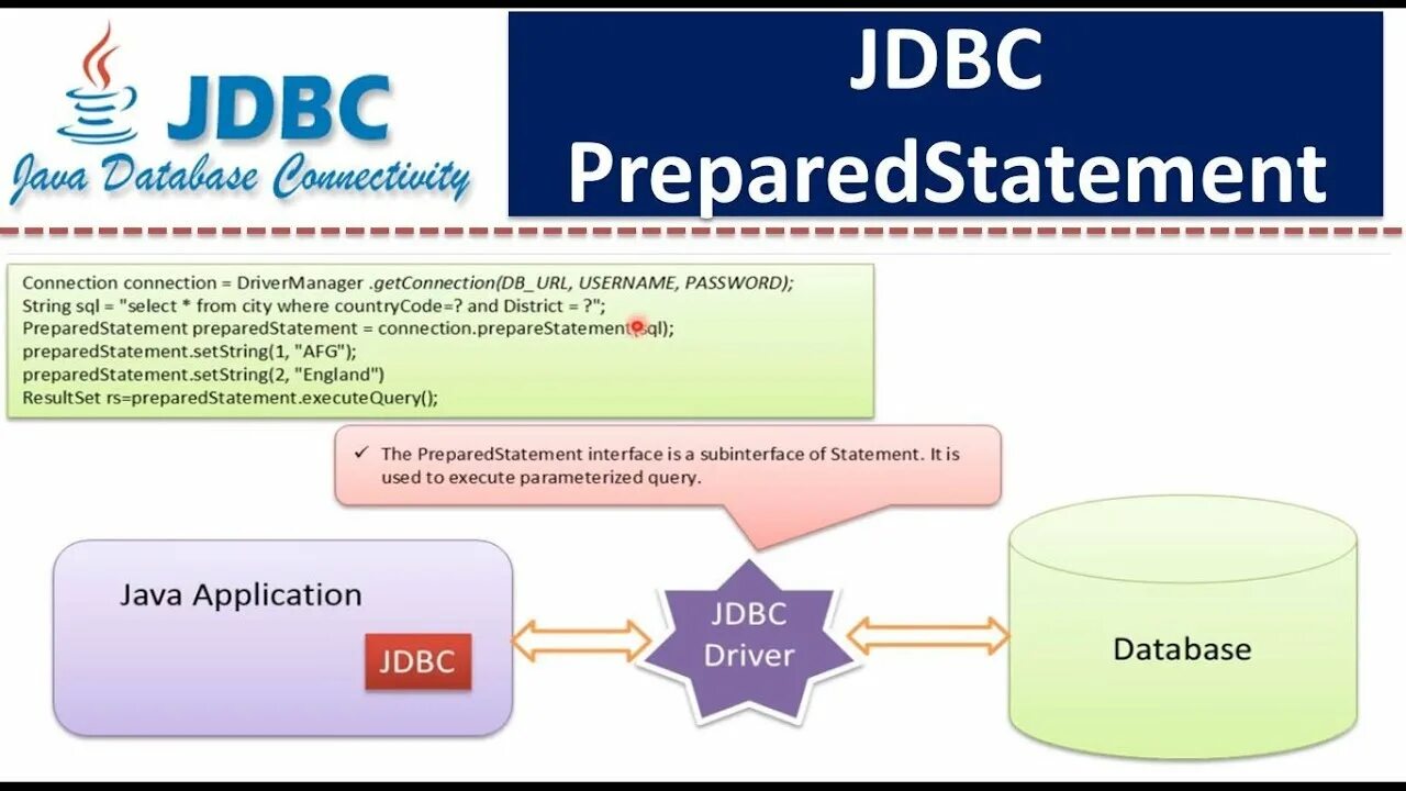 Jdbc url. PREPAREDSTATEMENT java. Statement и PREPAREDSTATEMENT. JDBC java. PREPAREDSTATEMENT CALLABLESTATEMENT.