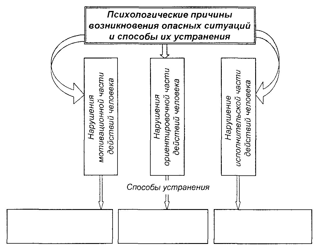 Причина психической травмы. Психологические причины возникновения опасных ситуаций. Основные психологические причины травматизма. Психологические причины травматизма и способы их устранения. Основные психические причины травматизма.