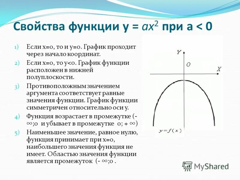 Функция свойства функции квадратный трехчлен