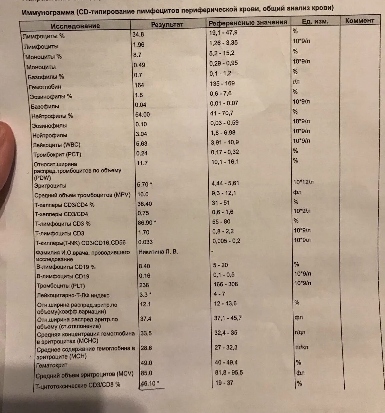 Иммунологическое исследование у детей норма. Показатели иммунограммы в норме. Иммунологическое исследование крови норма у детей. Иммунограмма показатели нормы.