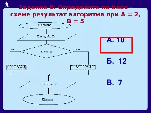 Определите результат алгоритма