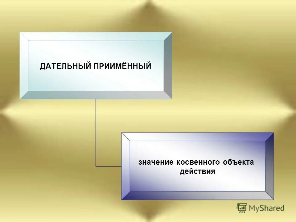 оценка соответствия. прямой объект косвенный объект. объекты загрязнения. дополнения прямые и косвенные таблица. прямой объект косвенный объект.