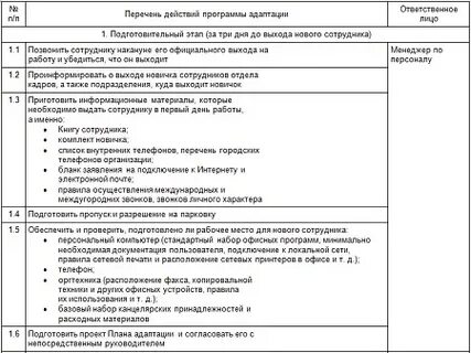 План адаптации в компании