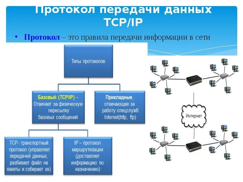 Оне сети интернет