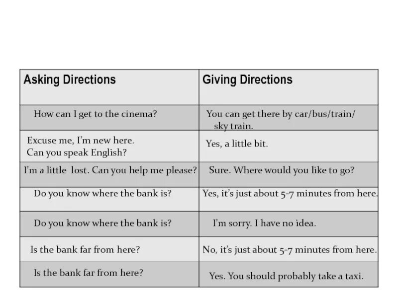 Asking and giving Directions. Directions in English с переводом. Giving Directions 5 класс. Asking the way giving Directions. Упражнения. This is the way how