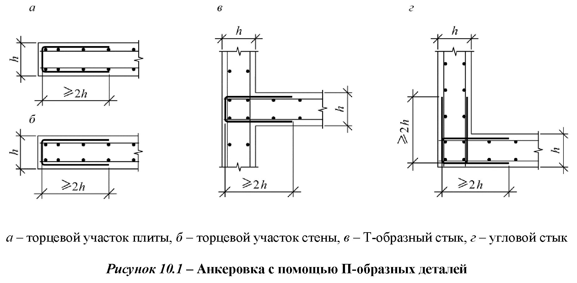 П образные элементы