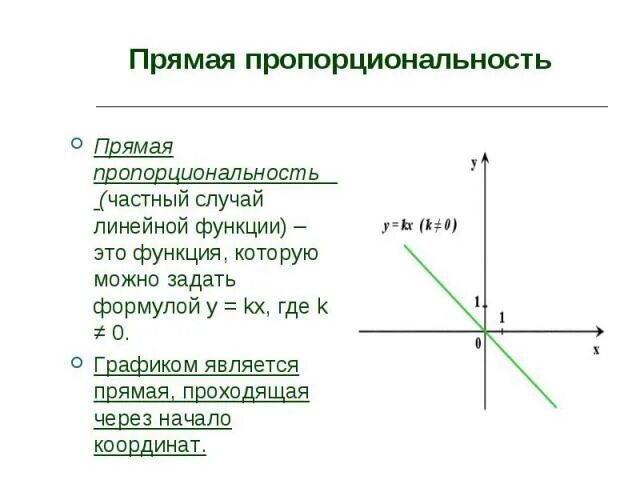 Что является прямой пропорциональностью. График прямой пропорциональности 7 класс. Прямая пропорциональность функция график примеры. Формула функции прямой пропорциональности. Функции прямой пропорциональности примеры.
