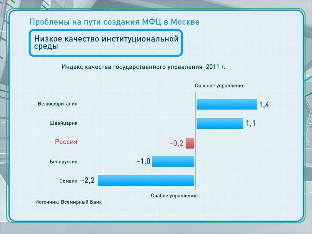 Основные проблемы москвы. Проблемы Москвы. Перспективы создания в России международного финансового центра. Финансовый центр в Москве проблемы и перспективы. Проблемы и перспективы Москвы.