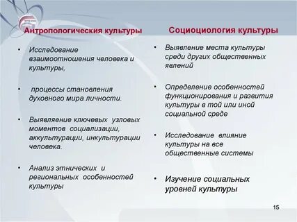 Антропологическое определение культуры