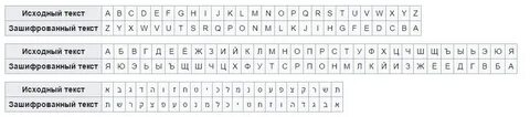 Мод на русский алфавит