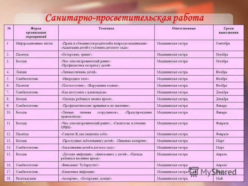 План на май детский сад. План по санитарно-просветительской работе. Санитарно-просветительская работа темы. Сан просветительная работа в медицине темы. План санитарно просветительской работы с детьми.