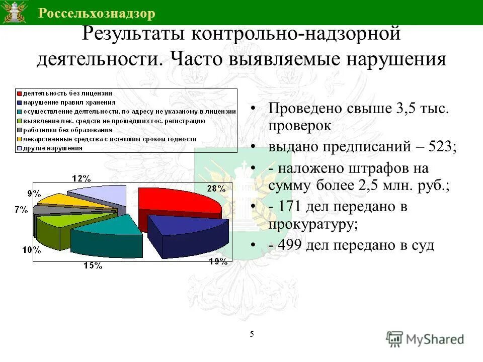 Россельхознадзор выявленные нарушения. Россельхознадзор выявленные нарушения. Выездная проверка россельхознадзора. Инспектор россельхознадзора оренбург фото. Россельхознадзор выявленные нарушения.