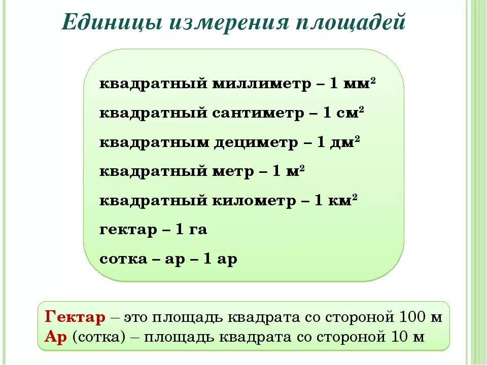 В чём измеряется площадь. Единицы измерения площади 5 класс. Квадратные единицы площади. Квадратный метр единицы измерения площади.